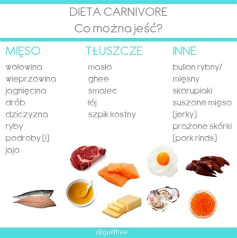 Dieta Carnivore – zasady i pułapki, korzyści i .